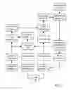 Fig. 02 - Systems and methods to program operations for interaction with users