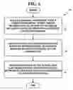 Fig. 07 - Method and system for reserving future purchases of goods and services