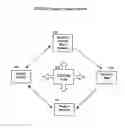 Fig. 02 - System and Method for Displaying and Selling Goods and Services in a Retail Environment Employing Electronic Shopper Aids