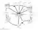 Fig. 02 - SYSTEM AND METHOD FOR PROVIDING ENHANCED LOCAL ACCESS TO COMMERCIAL ESTABLISHMENTS AND LOCAL SOCIAL NETWORKING