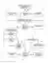 Fig. 02 - Method for authorization of a transaction with the use of mobile phone