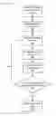 Fig. 01 - METHODS AND APPARATUS FOR APPLYING BIDS USED IN A PRIMARY AUCTION TO A SECONDARY AUCTION
