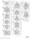 Fig. 07 - Mobile device point of sale transaction system