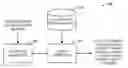 Fig. 01 - Query analysis for geographic-based listing service