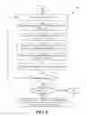 Fig. 07 - Systems and methods for customer value optimization involving relationship optimization
