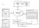 Fig. 01 - METHOD AND APPARATUS FOR PROVIDING A FRAMEWORK FOR GENERATING RECOMMEDATION MODELS