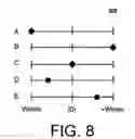 Fig. 08 - Hierarchical temporal memory methods and systems