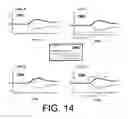 Fig. 14 - Hierarchical temporal memory methods and systems