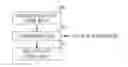 Fig. 01 - Combination domain knowledge and correlation media recommender