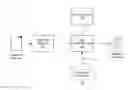 Fig. 01 - Sparse representations for text classification