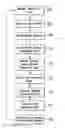 Fig. 01 - Data based truth maintenance method and system