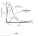 Fig. 10 - APPARATUS, SYSTEM AND METHODS FOR COMPARING DRUG SAFETY USING HOLISTIC ANALYSIS AND VISUALIZATION OF PHARMACOLOGICAL DATA