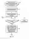 Fig. 08 - Enhancing data store backup times