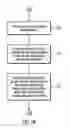 Fig. 09 - Enhancing data store backup times
