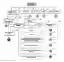 Fig. 01 - Method and system for directory management
