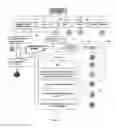 Fig. 04 - Method and system for directory management