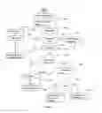 Fig. 10 - Method and system for directory management