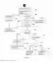 Fig. 11 - Method and system for directory management