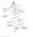 Fig. 13 - Method and system for directory management