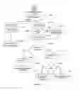 Fig. 15 - Method and system for directory management