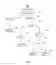 Fig. 16 - Method and system for directory management