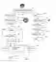 Fig. 18 - Method and system for directory management