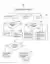 Fig. 20 - Method and system for directory management