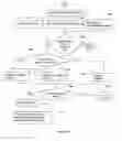 Fig. 24 - Method and system for directory management