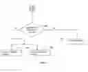 Fig. 25 - Method and system for directory management