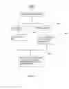 Fig. 29 - Method and system for directory management