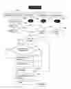 Fig. 35 - Method and system for directory management