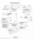 Fig. 40 - Method and system for directory management