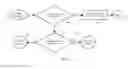 Fig. 06 - System and method for managing scalability in a distributed database