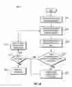 Fig. 06 - Prioritization of data items for backup in a computing environment