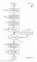 Fig. 09 - System and method for scaleable multiplexed transactional log recovery
