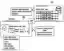 Fig. 01 - Dynamic configuration of a persistence provider