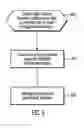 Fig. 07 - Dynamic configuration of a persistence provider