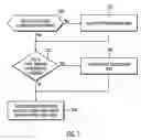 Fig. 08 - Dynamic configuration of a persistence provider