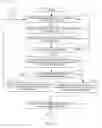 Fig. 13 - Methods and apparatus to manage process control search results