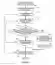 Fig. 10 - DETECTING DUPLICATE AND NEAR-DUPLICATE FILES