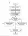 Fig. 01 - Search Engine Indexing