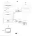 Fig. 02 - BROWSING HIERARCHIES WITH EDITORIAL RECOMMENDATIONS