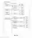Fig. 08 - BROWSING HIERARCHIES WITH EDITORIAL RECOMMENDATIONS