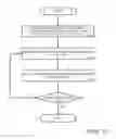 Fig. 13 - Determining sort order by distance