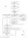 Fig. 15 - SYSTEMS AND METHODS FOR DEFINING OBJECTS OF INTEREST IN MULTIMEDIA CONTENT