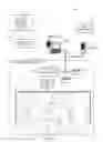 Fig. 02 - Methods and apparatus to manage process data