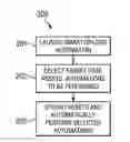 Fig. 01 - System, method and computer program product for smart upload automation