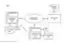 Fig. 01 - Method and apparatus for sharing user information