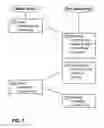 Fig. 10 - SELECTIVELY RECEIVING MEDIA CONTENT