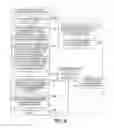 Fig. 09 - Methods and apparatuses for transferring data
